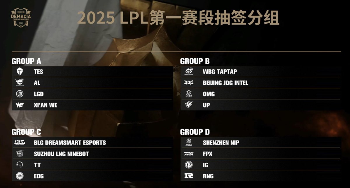 S15全球总决赛小组赛：TES轻取BLG锁定淘汰赛头名，LPL晋级形势分析